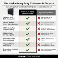 56 In. W X 22 In. D Heavy Duty 23-Drawer Combination Rolling Tool Chest and Top Tool Cabinet Set in Matte Black — Comparison