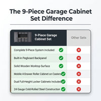 9-Piece Garage Shop Tool Storage Cabinet Set with Pegboard and Wooden Work Top 24 Gauge Steel Tool Chests & Garage Mounted Storage Systems - Black+Gray — Comparison