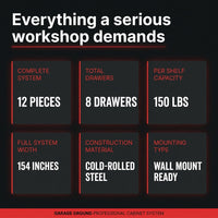Garage Storage Cabinet System - 2 * 6-Pcs Workshop Set | with Steel Cabinet Drawers, Tool Chest, Workbench, Pegboard for Tool Organization — Results & Stats