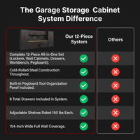 Garage Storage Cabinet System Built for Professional Organization, 12-Piece Set, Steel Construction, Workbench — Comparison